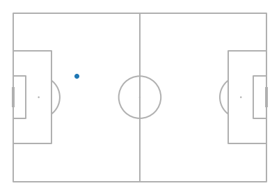 mostrar posición de un jugador con mplsoccer