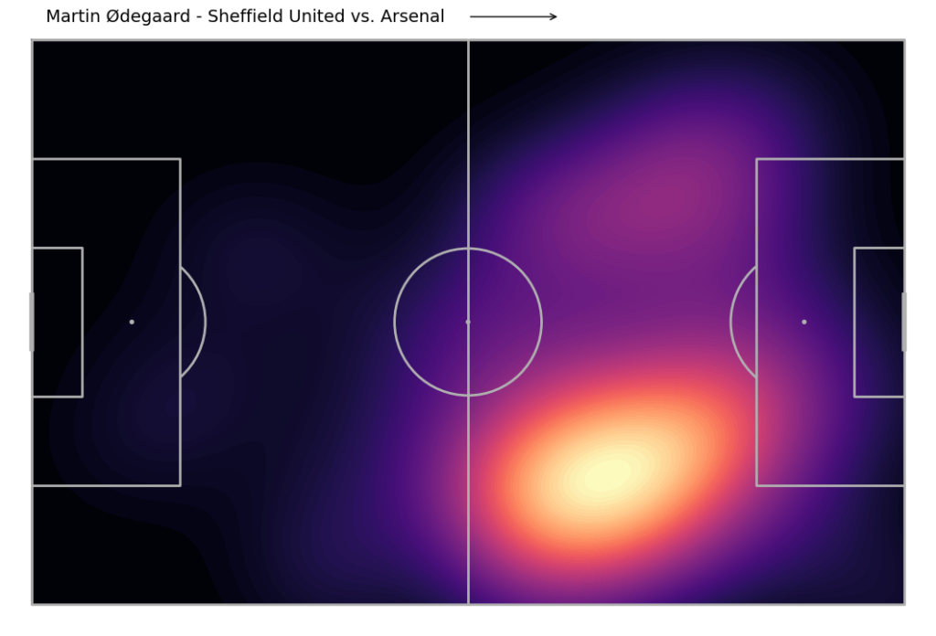 Martin Ødegaard mapa de calor Sheffield United vs. Arsenal
