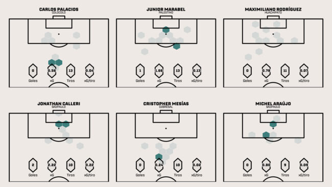 portada-MapaTiros_Python Análisis visual del desempeño en el fútbol: herramientas y técnicas