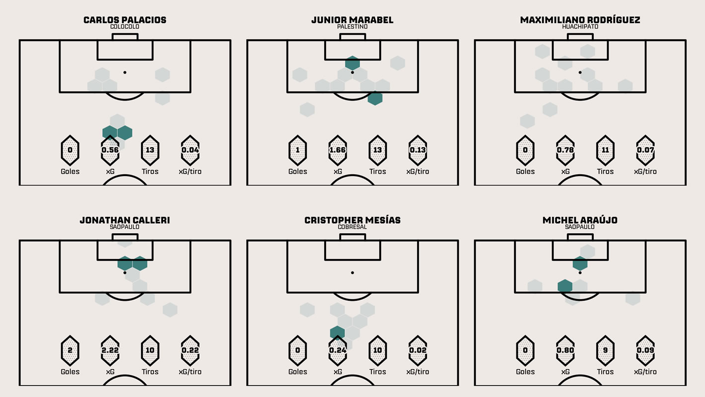 portada-MapaTiros_Python Análisis visual del desempeño en el fútbol: herramientas y técnicas