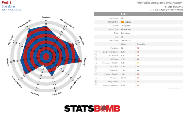 StatsBomb