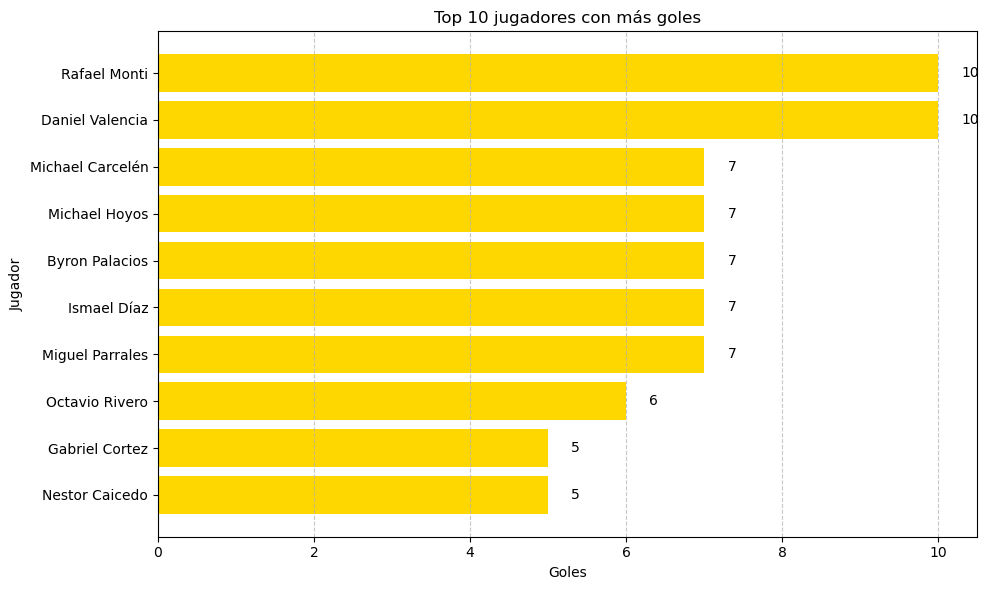 Top10-jugadoresGoles Top10 jugadores con más goles Liga Pro 2025.