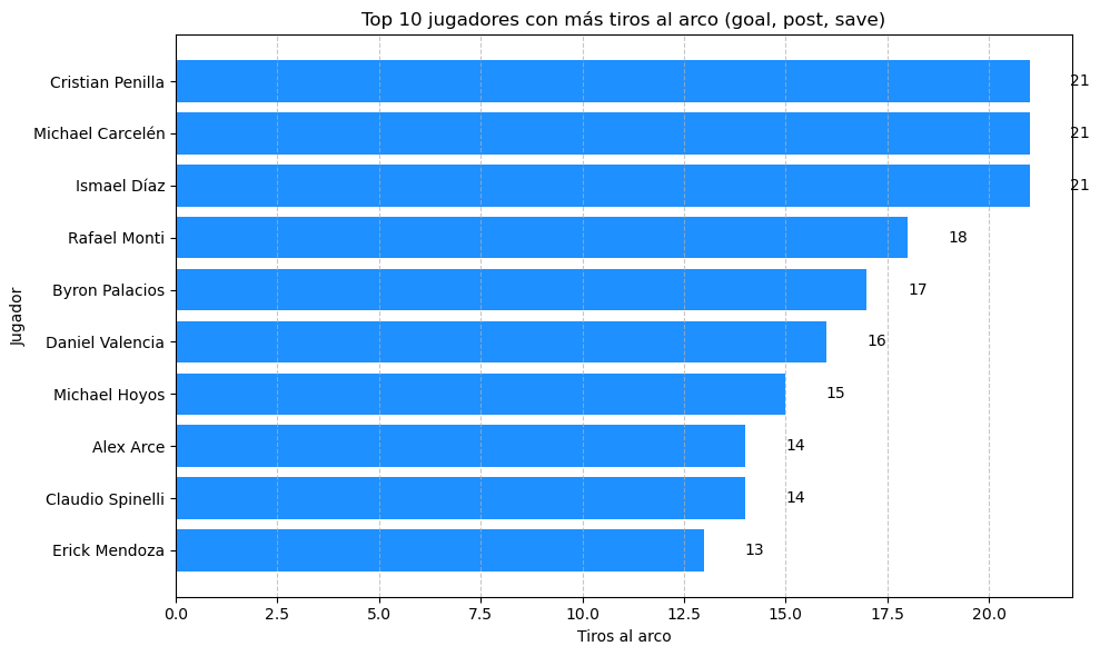 Top10-jugadoresTirosArco Top10 jugadores con más Tiros al arco Liga Pro 2025.