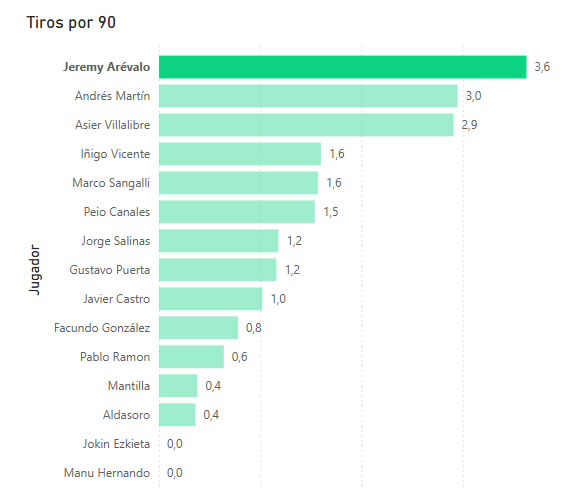 TirosPor90-Jeremy-Arévalo-2 Jeremy Arévalo Tiros por 90