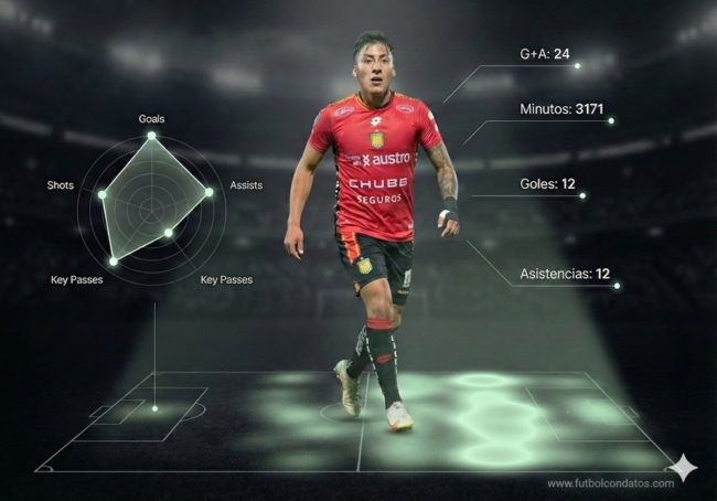 Cristian Alejandro Tobar Deportivo Cuenca