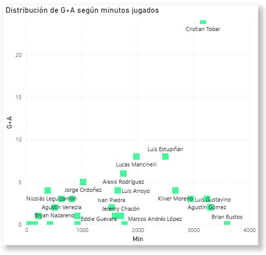 Alejandro Tobar rendimiento deportivo cuenca