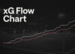 xG Flow Chart ¿Qué es?
