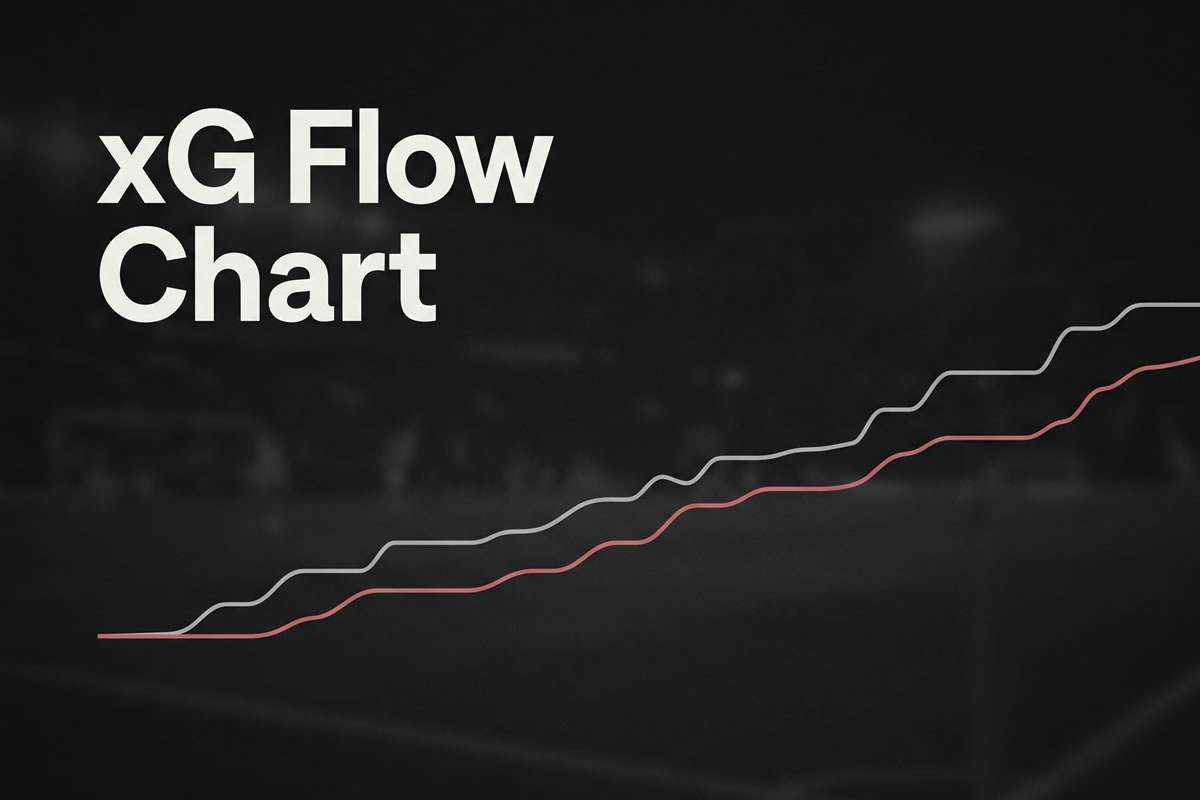 xG Flow Chart ¿Qué es?