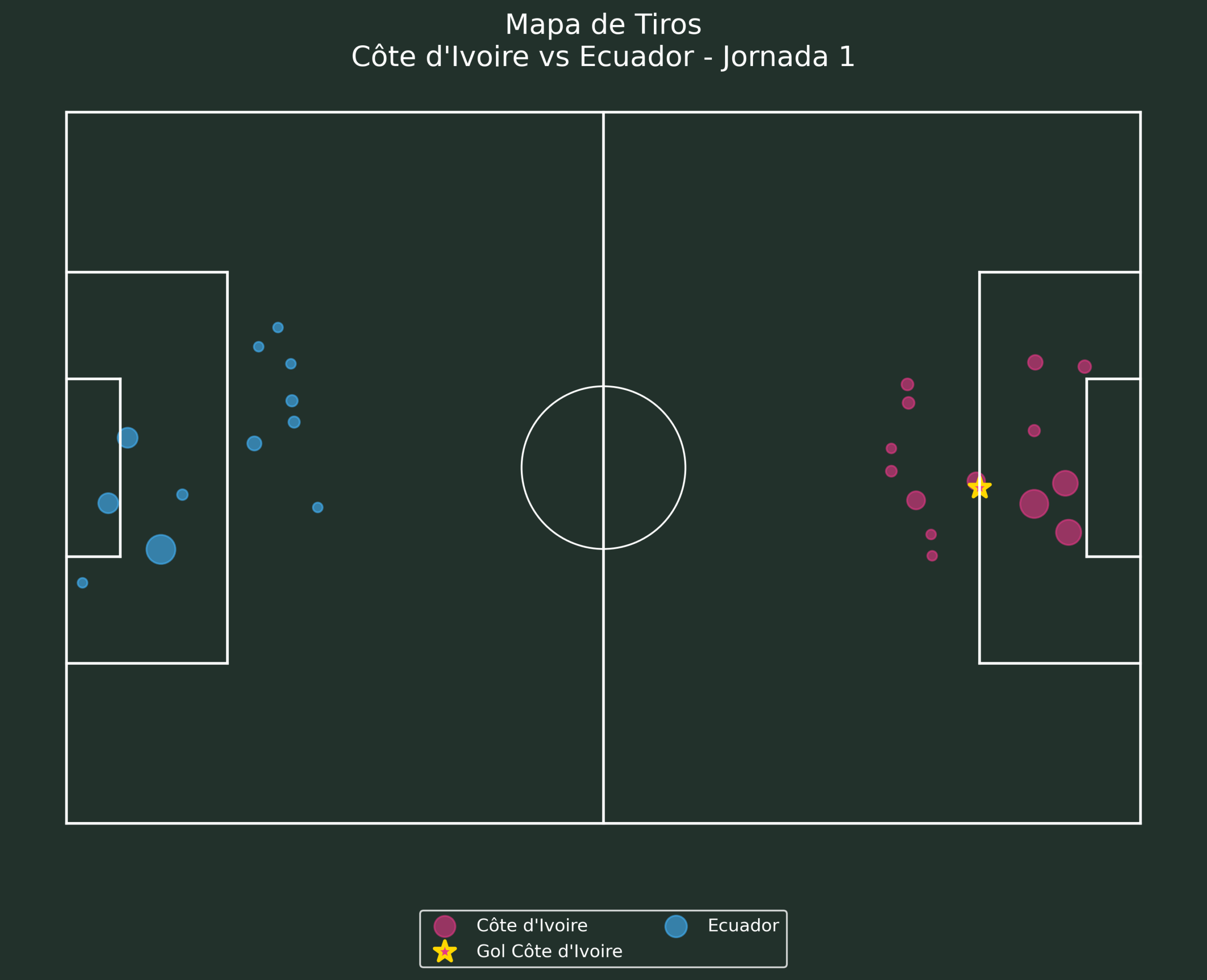J1_Côte_d'Ivoire_vs_Ecuador_mapa Mapa de tiros Costa de Marfil vs. Ecuador