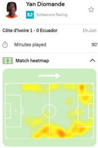 Yan Diomande-Costa de Marfil vs Ecuador Yan Diomande Costa de Marfil vs Ecuador