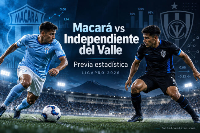 Previa Macará vs Independiente del Valle Liga Pro 2026