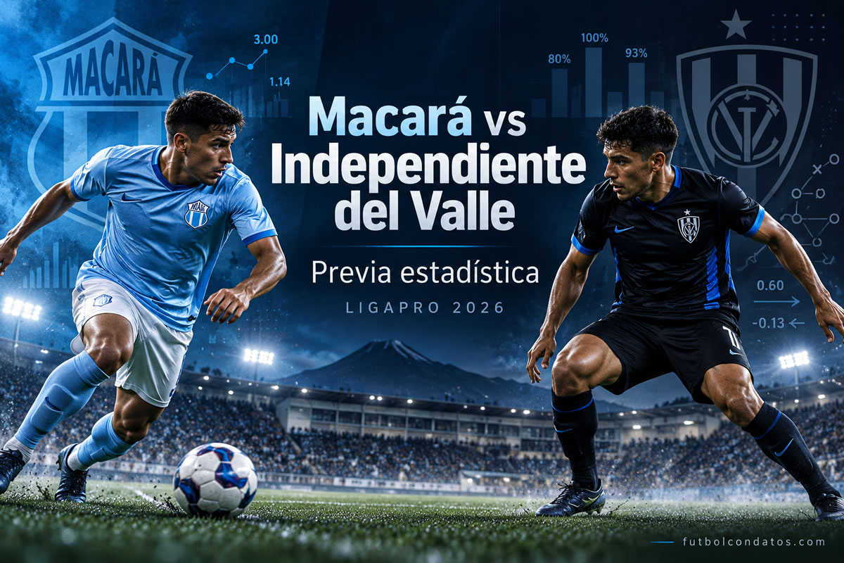 Previa Macará vs Independiente del Valle Liga Pro 2026